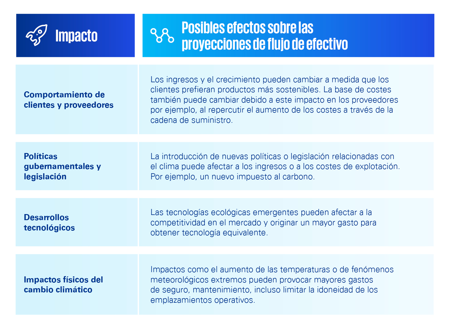 Tabla Flujos de efectivo
