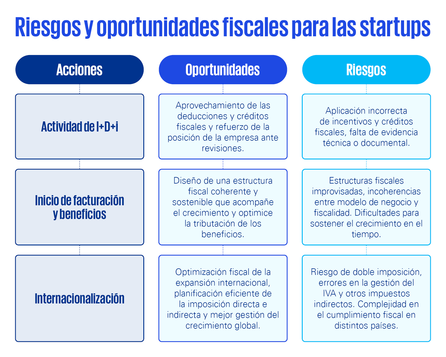 Tabla-Startups