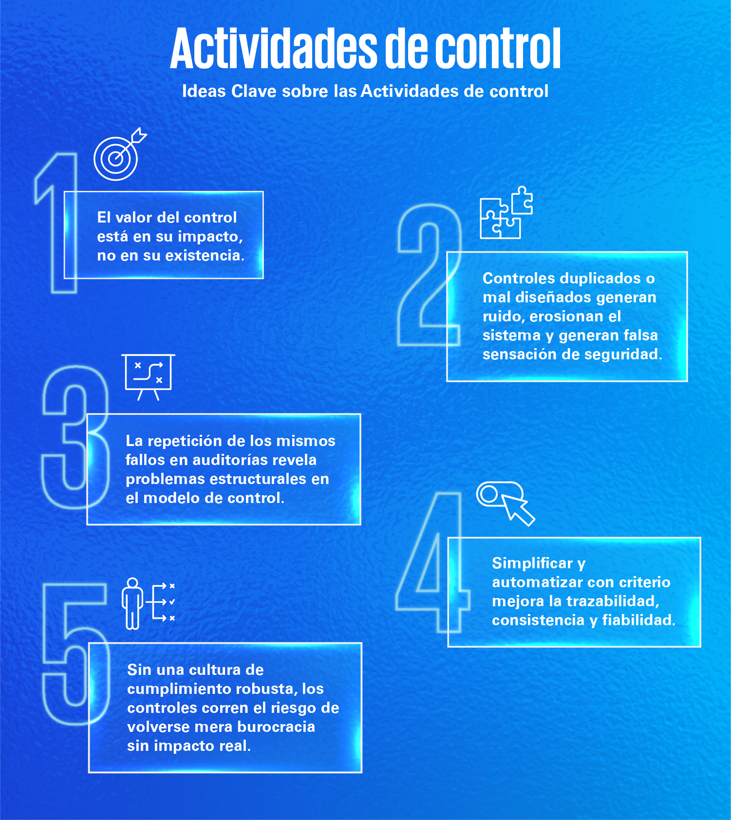 Tabla-Compliance