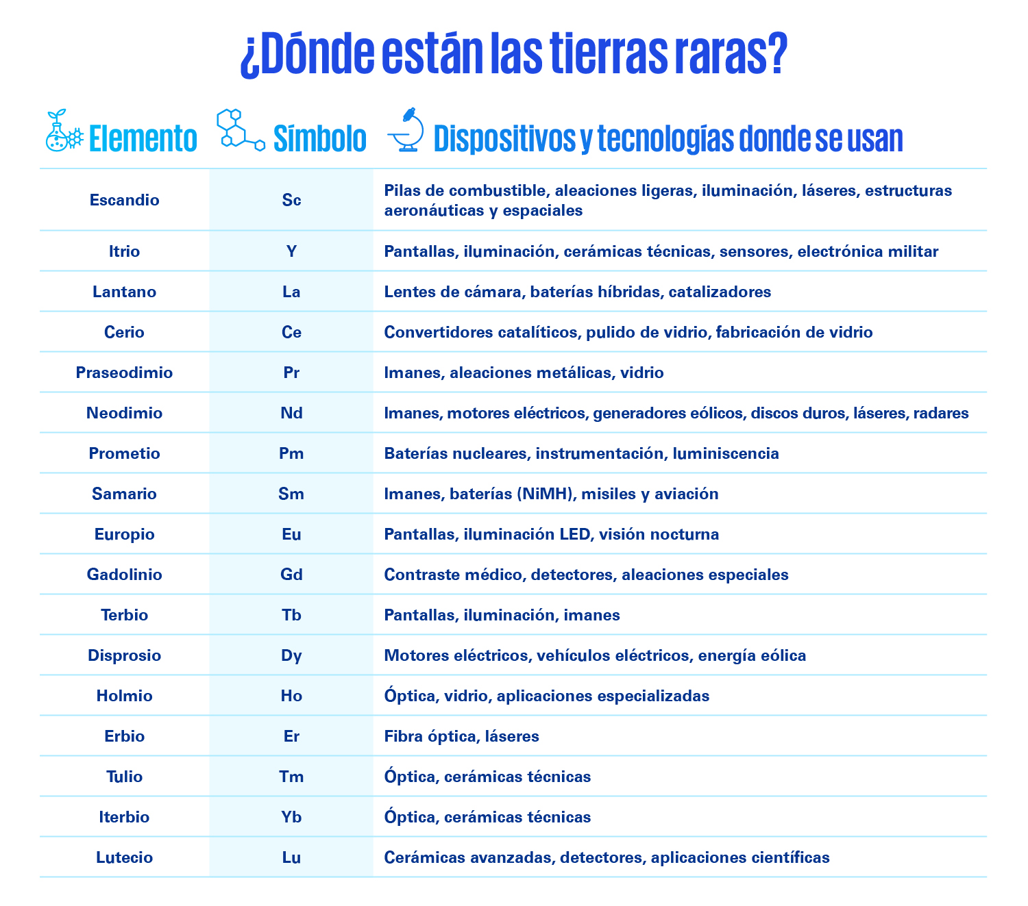 Tabla Tierras Raras