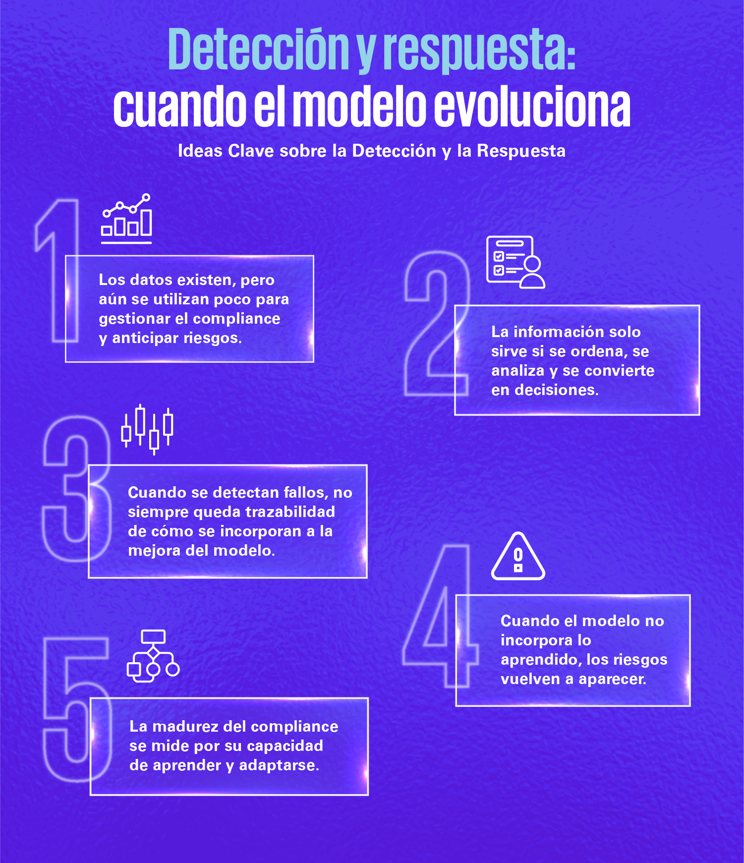 Tabla-Compliance