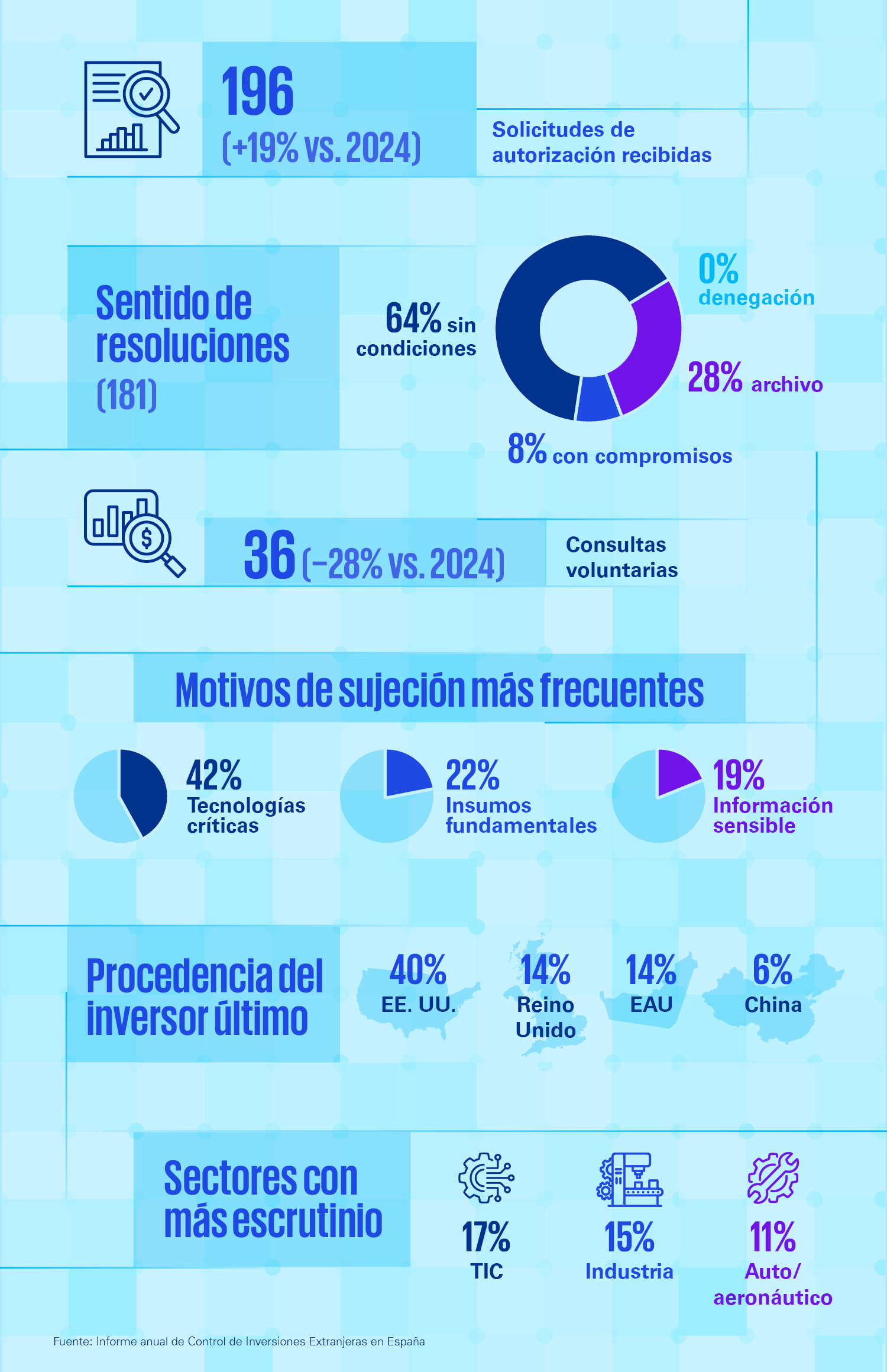 infografia_tendencias