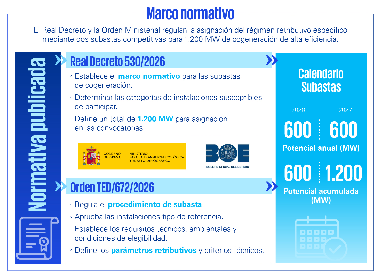Infografia_marco-normativo-100