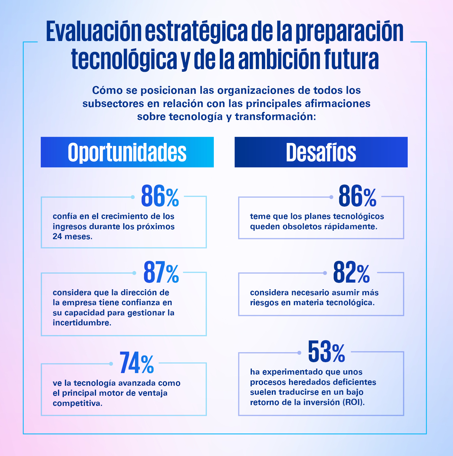 global-tech-2026-industria