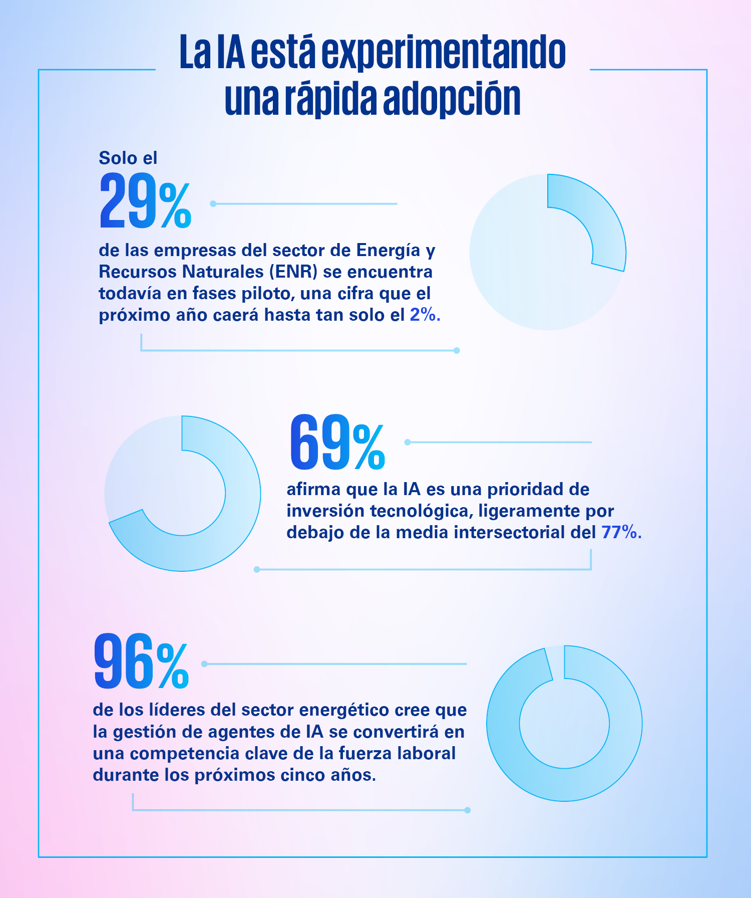 global-tech-2026-industria