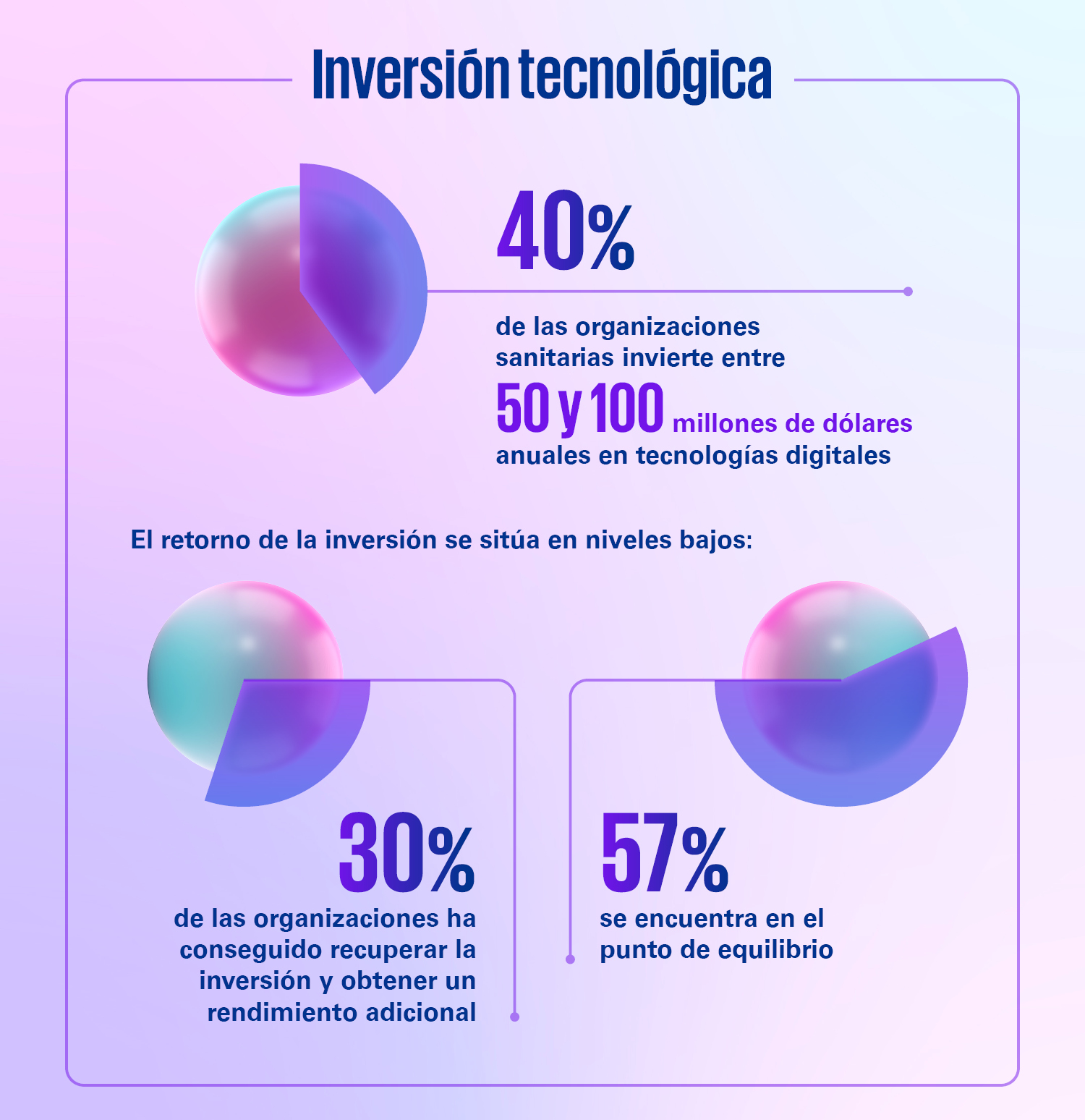 sanidad-tecnologia