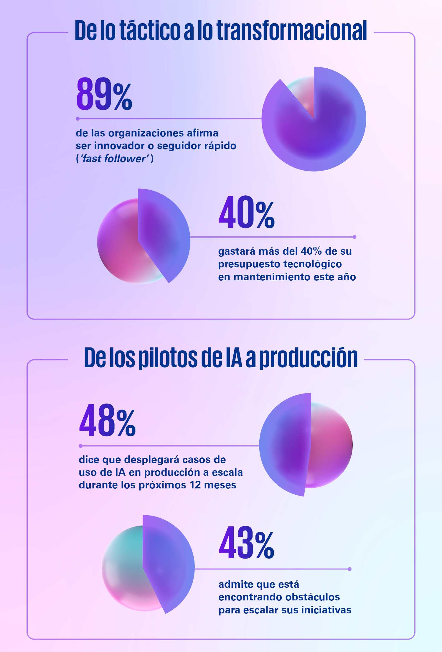 sector-publico-tecnologia