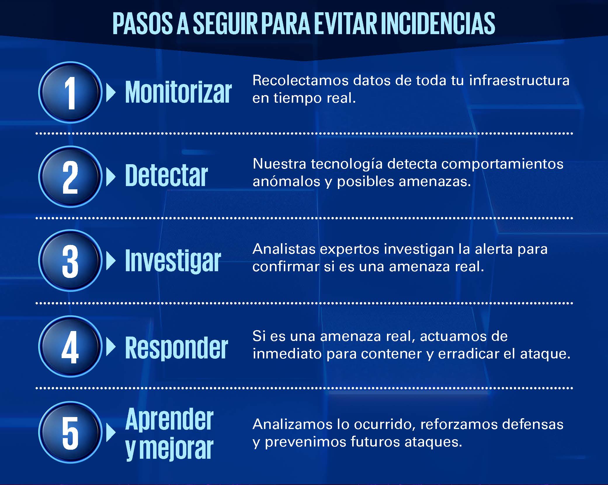 infografia_Tendencias-SAP_Parte2