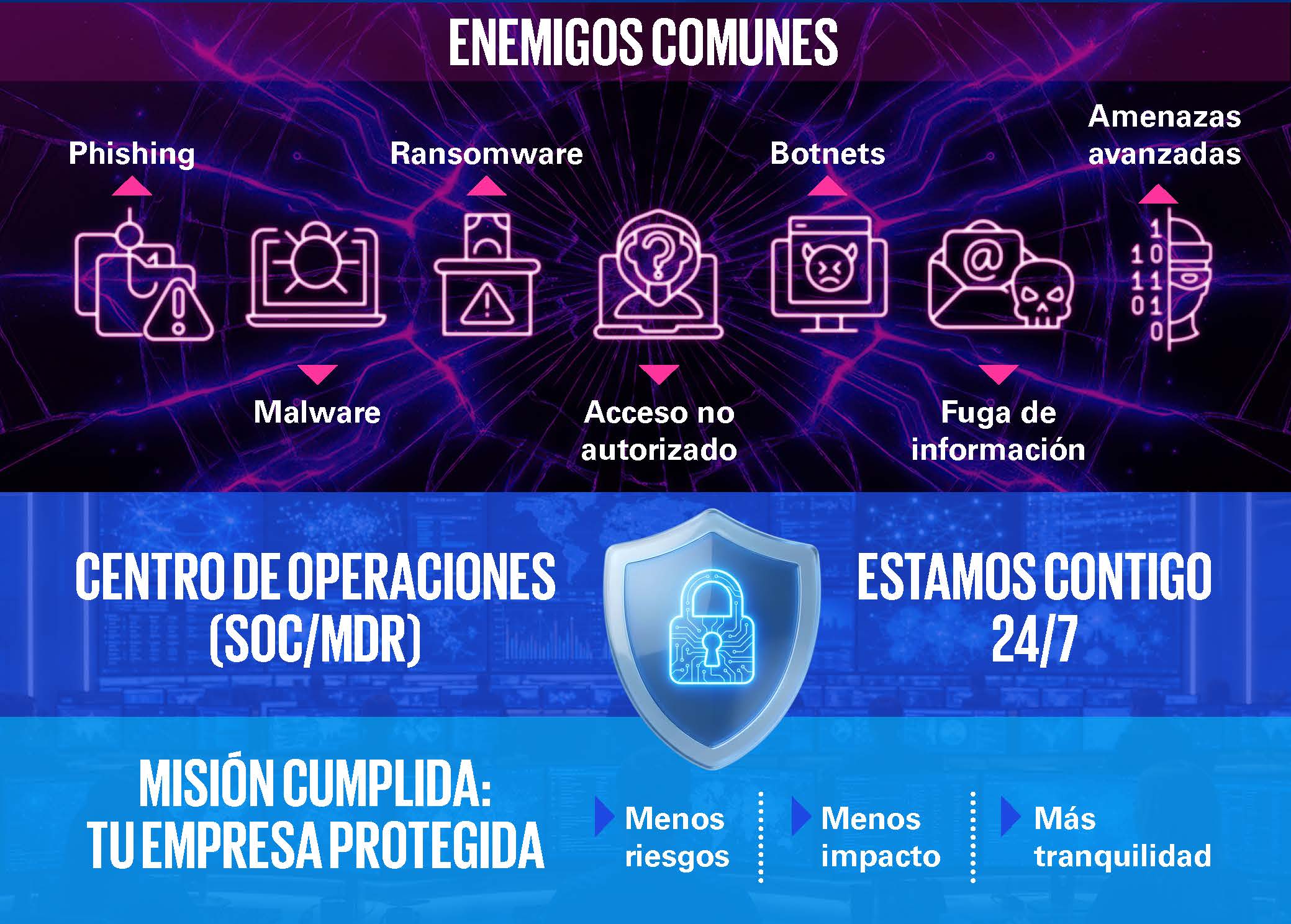 infografia_Tendencias-SAP_Parte3