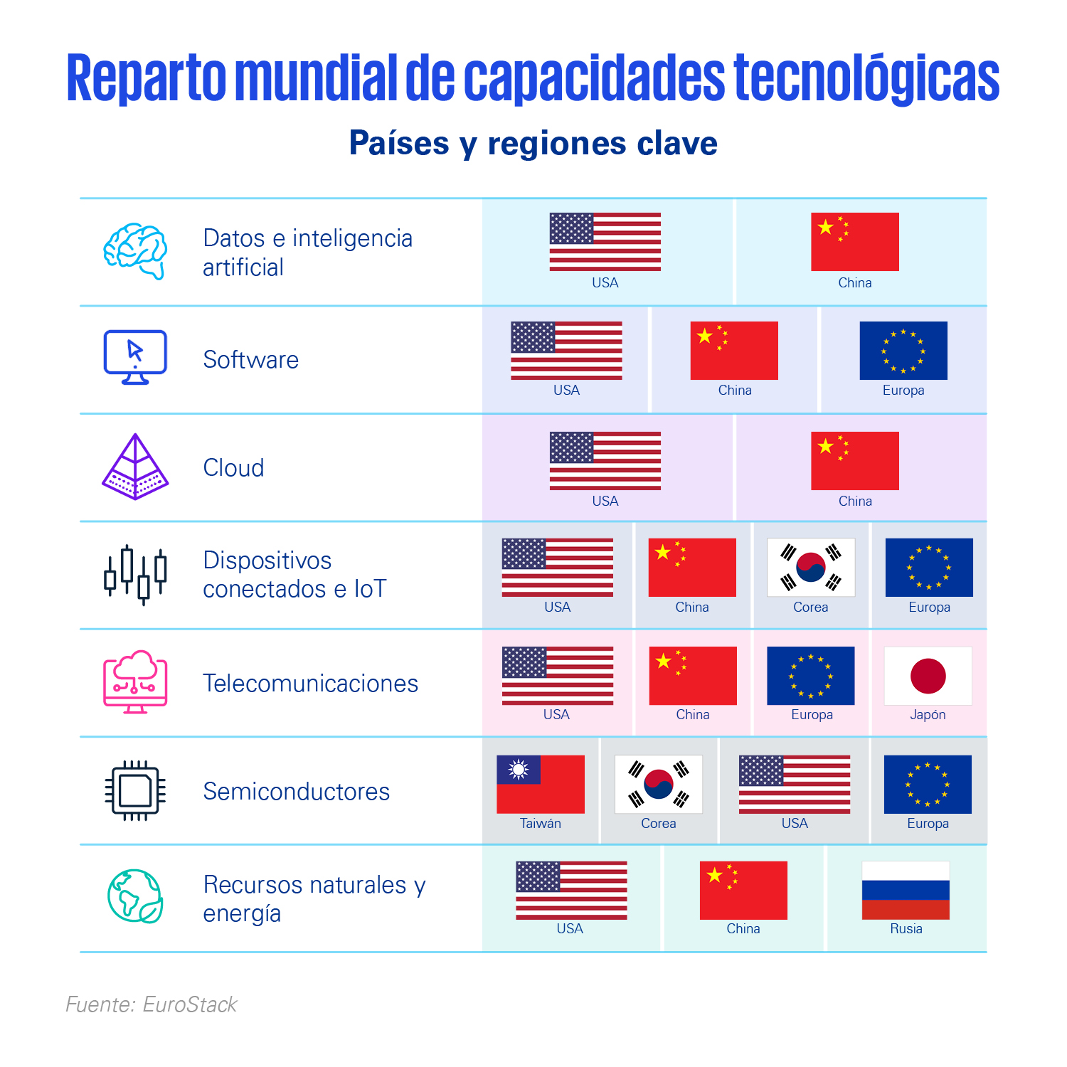 Infografia-Soberania-Tendencias
